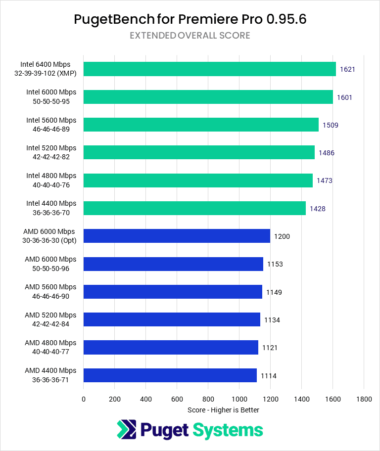 DDR5_Speed_PR.png