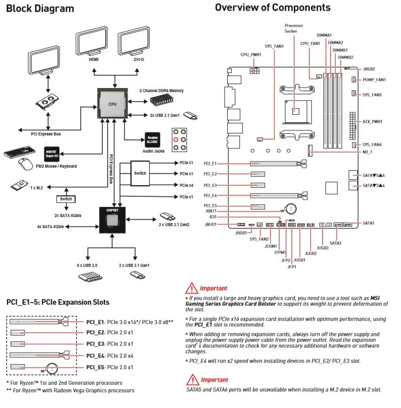 B450_BlockDiagram_EDIT.jpg