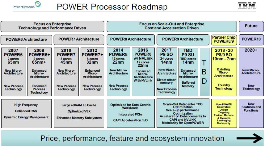 openpower-power-roadmap-new.jpg
