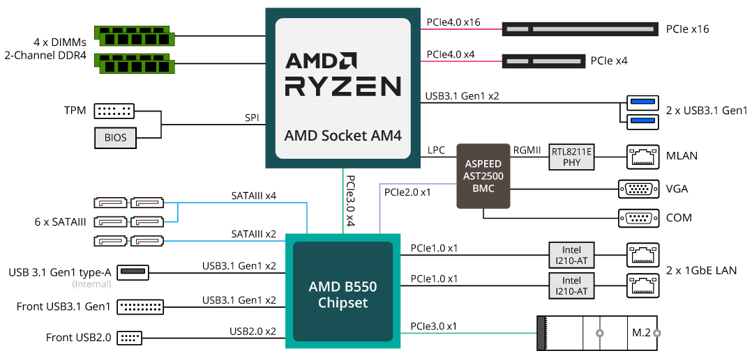 MC12-LE0_BlockDiagram.png