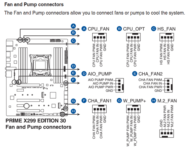 SOLVED Connecting AZZA Hurricane II digital ARGB fan 12cm 4 in