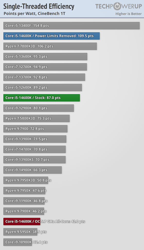 efficiency-singlethread.png