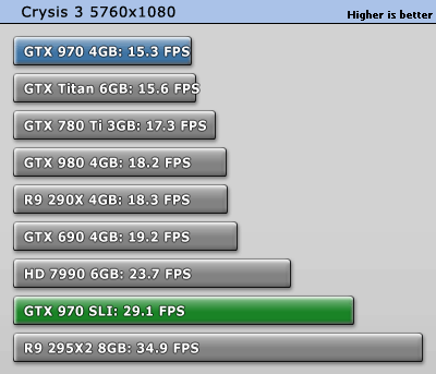 What s the performance gain from a gtx 970 over a gtx 680 4gb