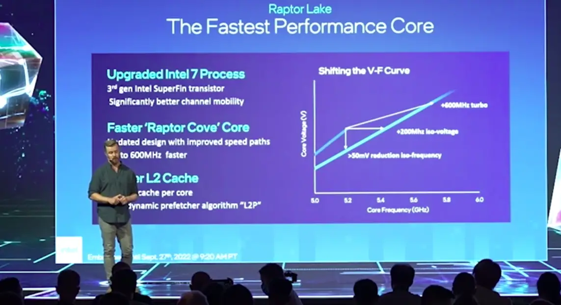 raptor-lake-v-f-curve-improvements.png