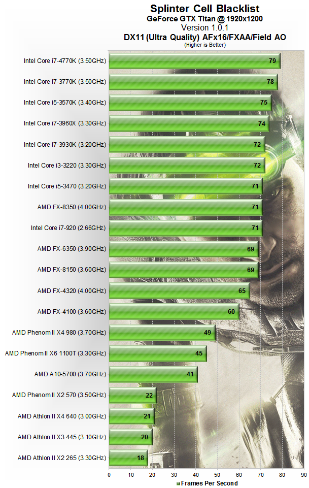 Batman: Arkham Origins Review Photo Gallery - TechSpot