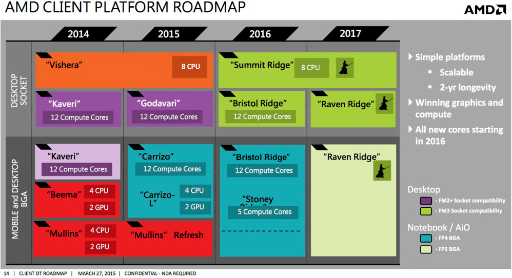 amd_client_platform_roadmap.jpg
