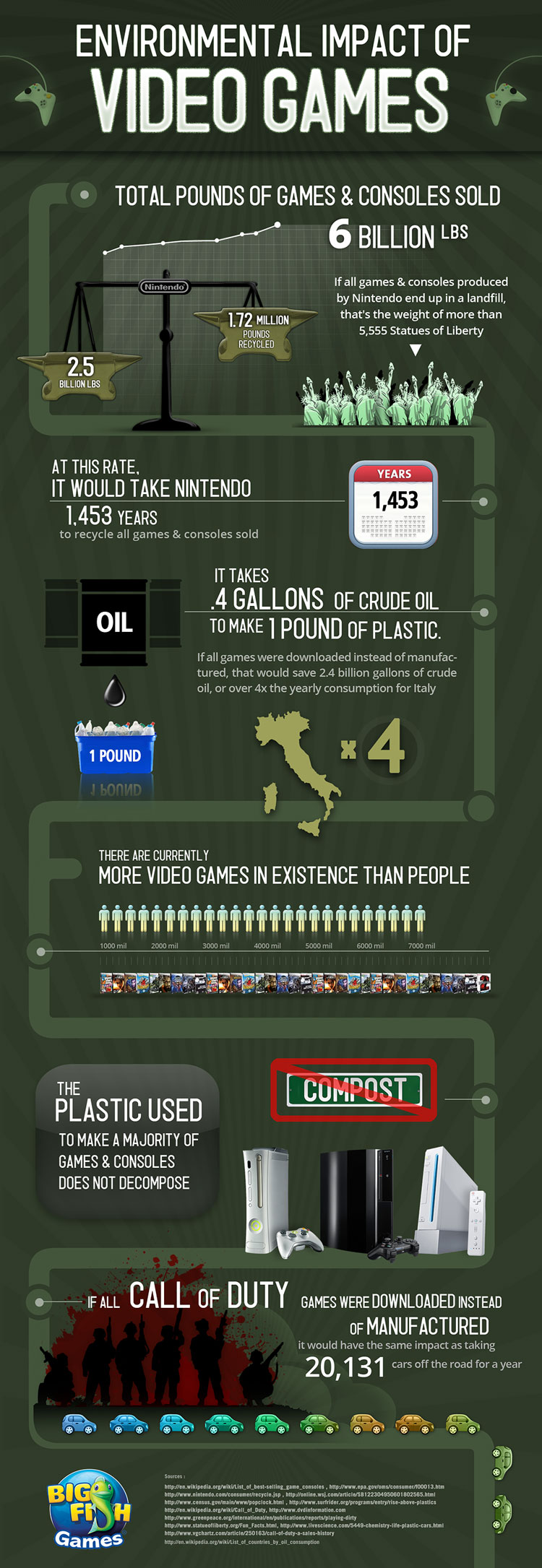 Environmental-Impact-of-Video-Games.jpg