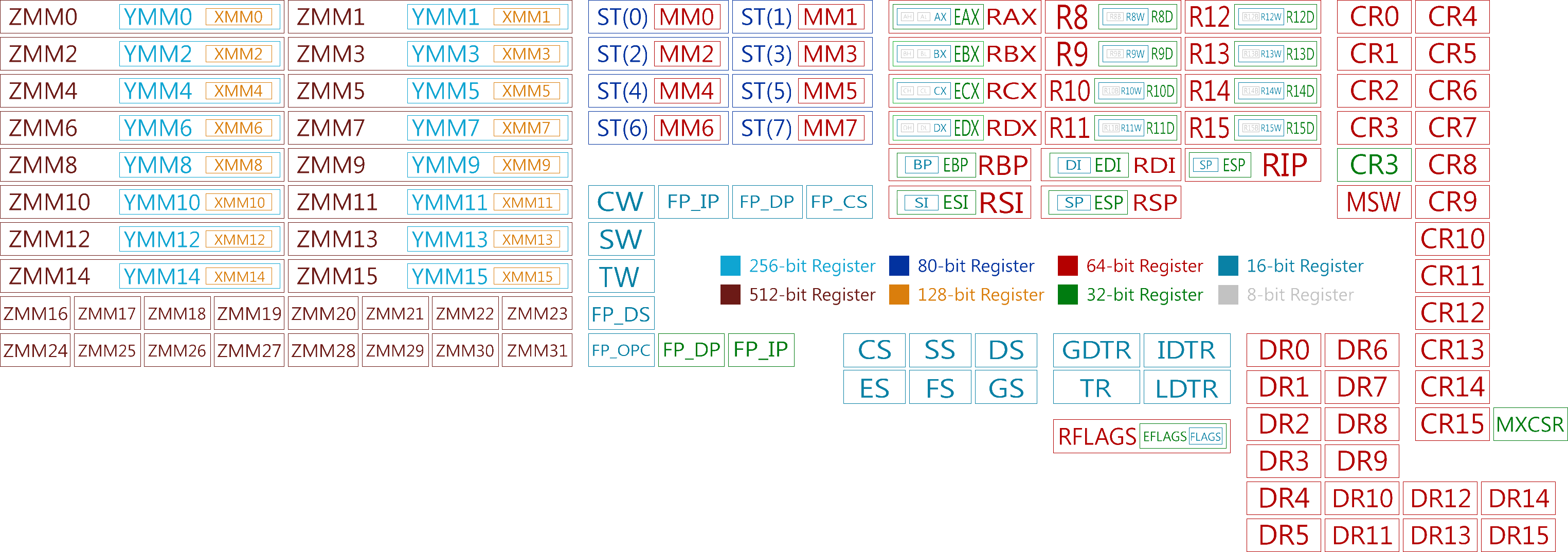 Table_of_x86_Registers.png