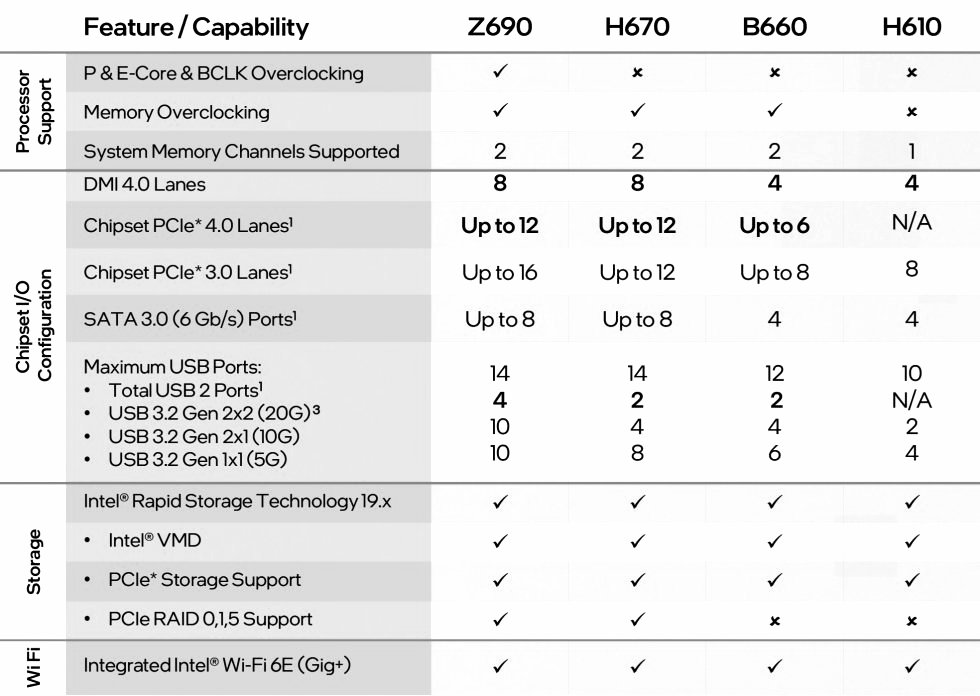 Very big latency on RAM DDR4 3600 and Intel 13400f CPU : r/intel