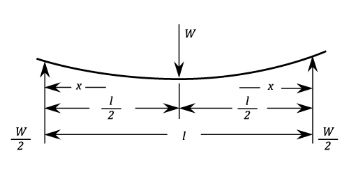 Simple-Supported-Beams-102.png