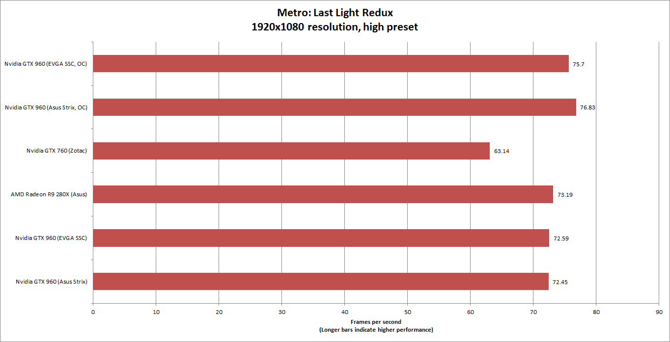 I3 3220 best sale gtx 950