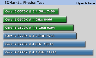 3dmark11_CPU.gif