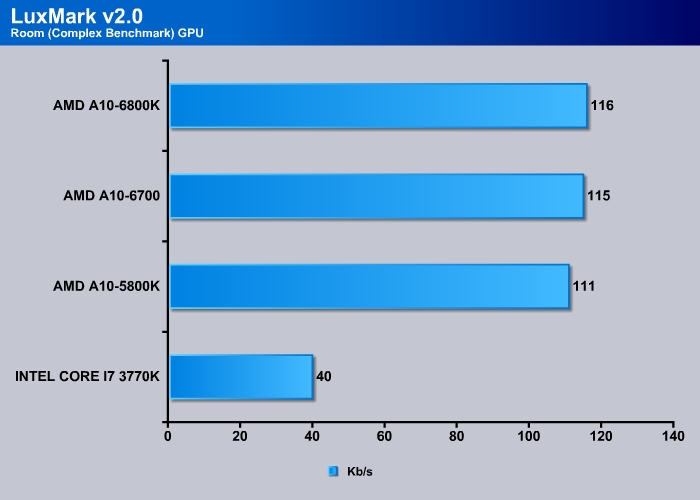 Luxmark_gpu.jpg