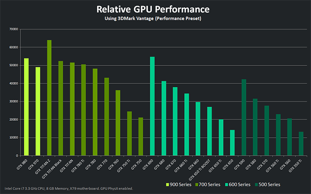 Nvidia-GTX-970-Performance.png