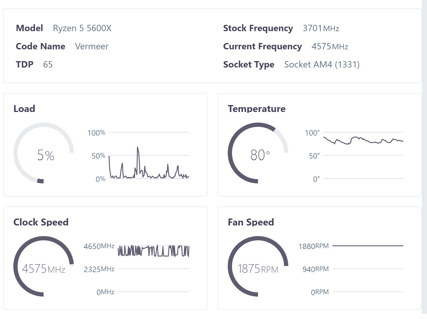 Idle CPU time – 'id' time in top – yCrash