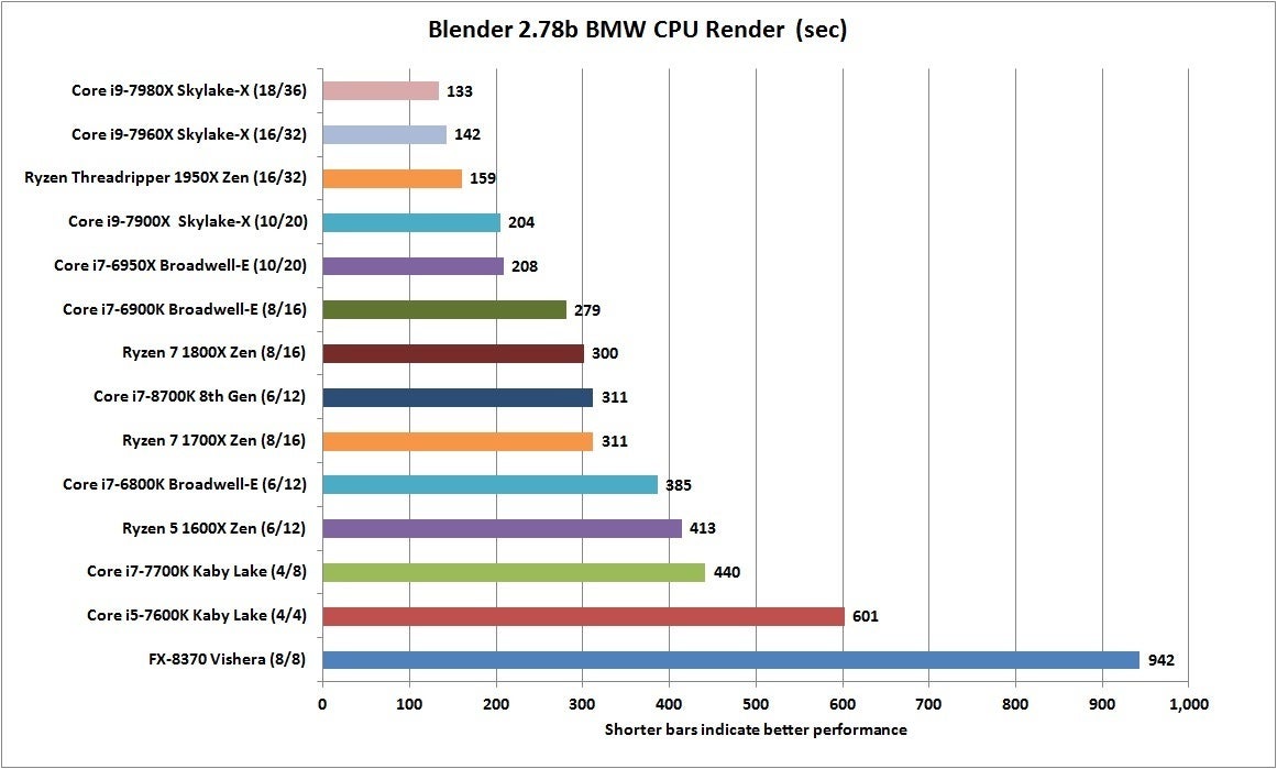 core_i7_8700k_blender_2.78b-100737745-orig.jpg