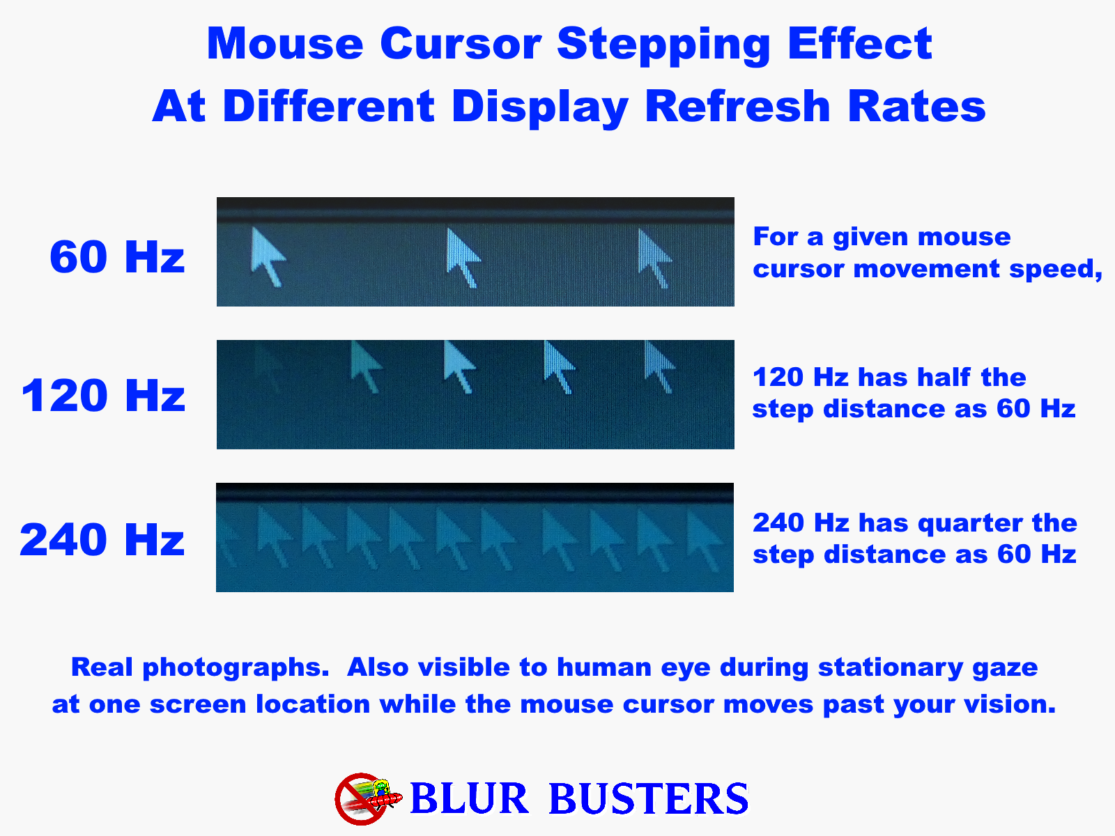 MouseStepping-60vs120vs240.png