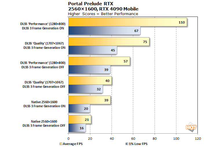 framerate-chart-portal-prelude-rtx.png