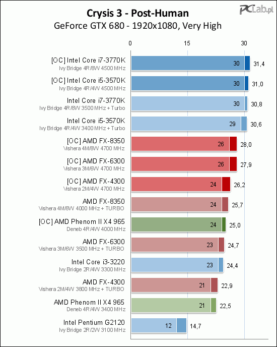 e565dbb7_crysis3_cpu_human_1920.png
