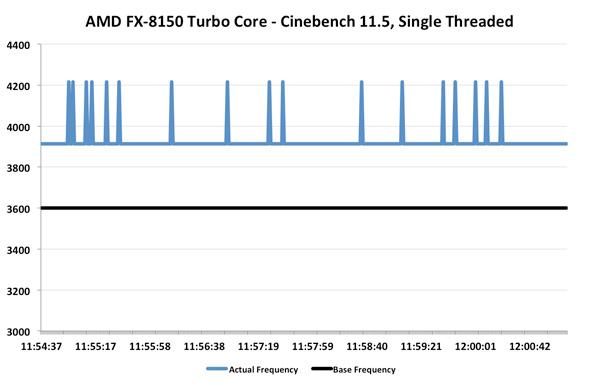 cinebench-fx8150.jpg