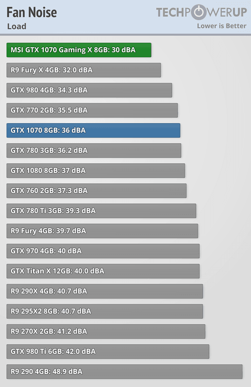 fannoise_load.png