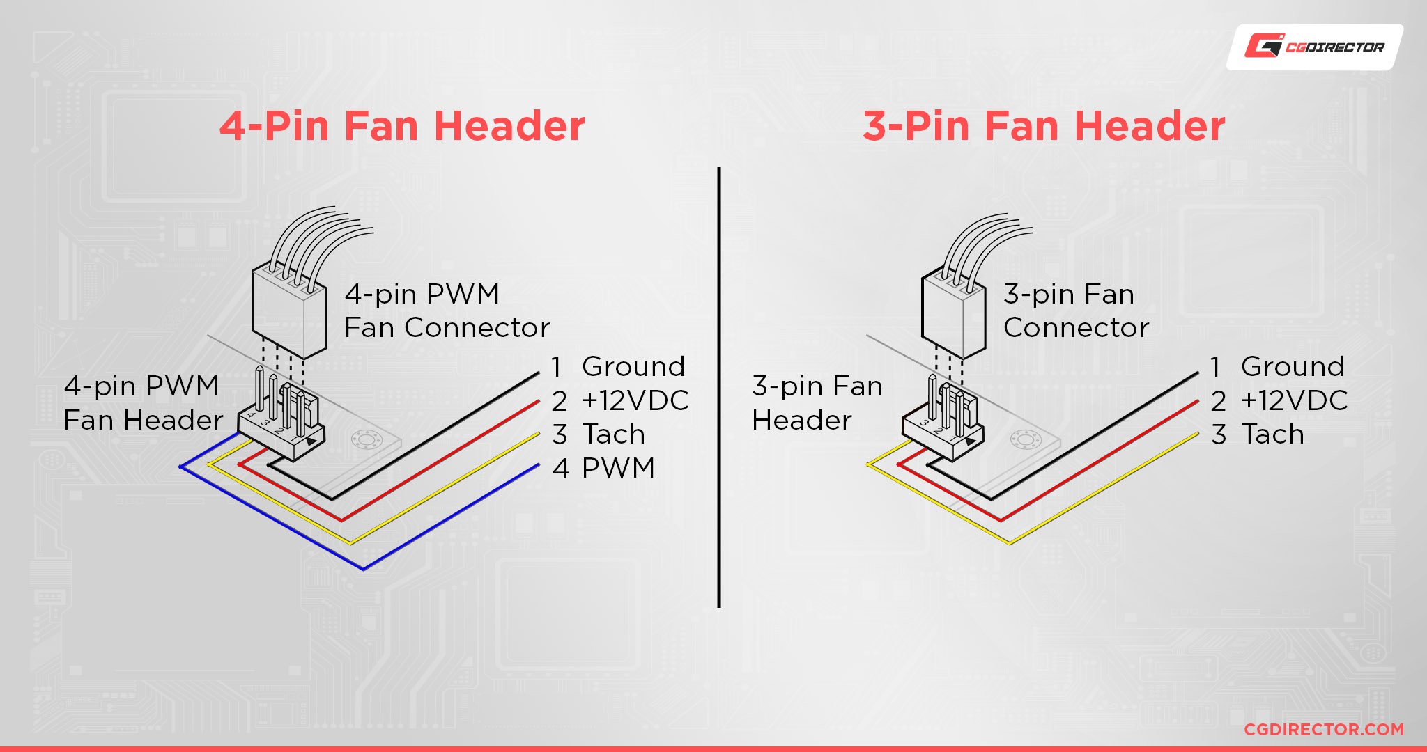 3-pin-vs-4-Pin-Fan-Headers.jpg