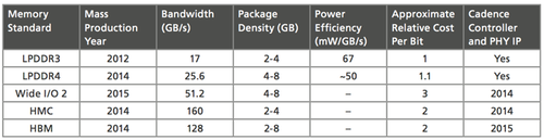 dram_table_med.png