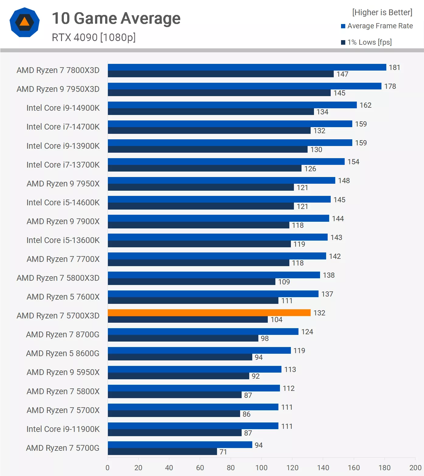 Average-p.webp