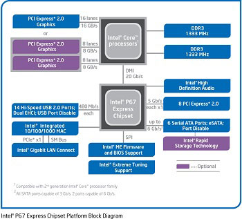 p67_block_diagram.jpg