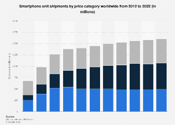 www.statista.com