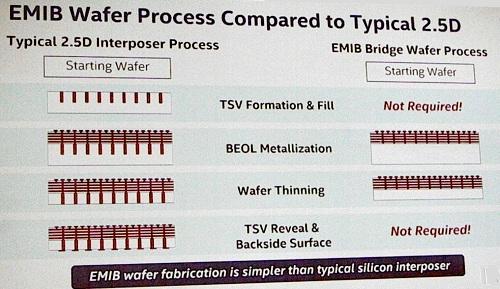 EMIB-vs-25D.jpg