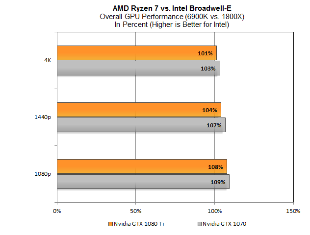 Ryzen-Vs-Broadwell.png