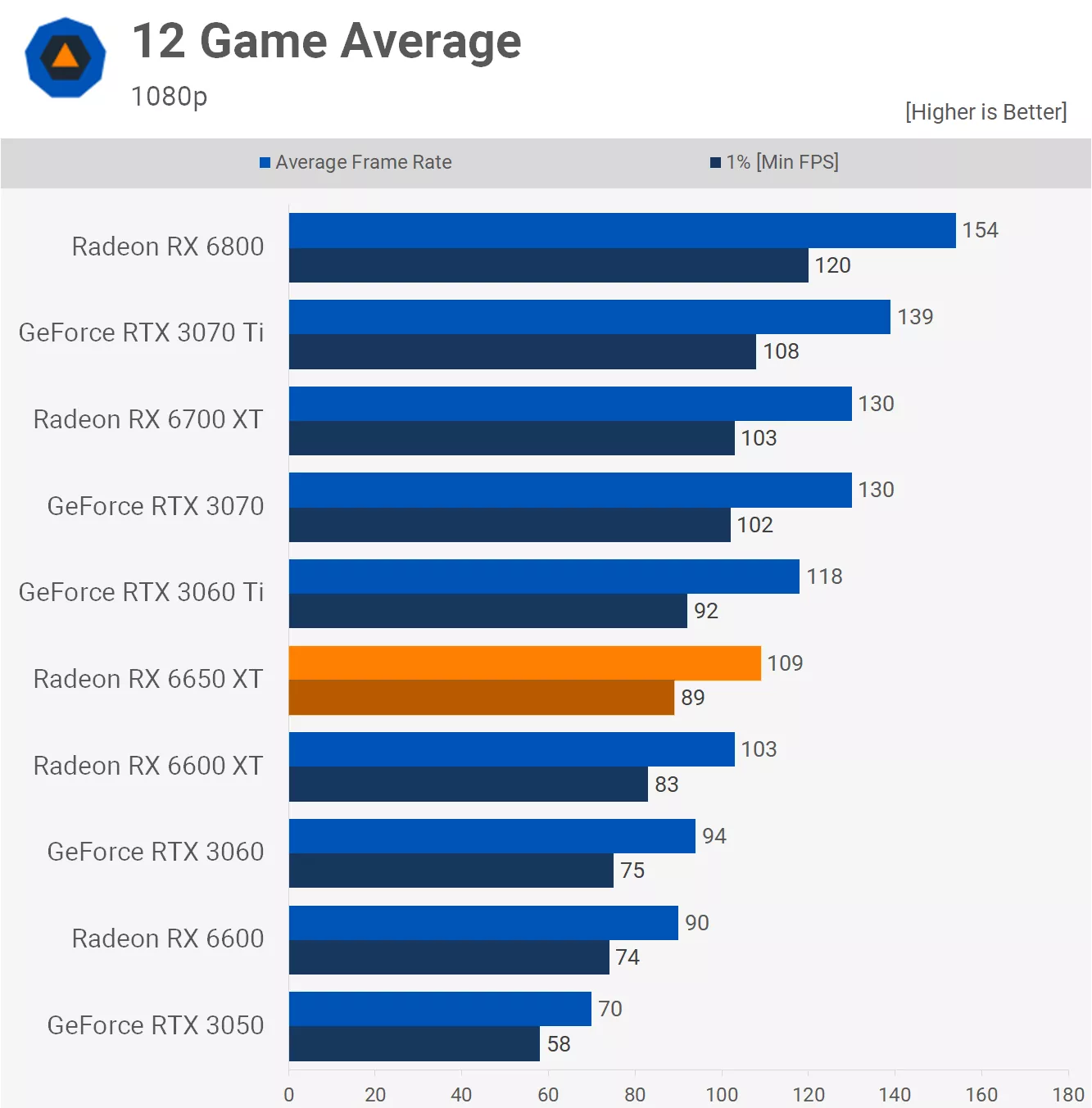 Rtx 3060 ti discount ryzen 5 1600