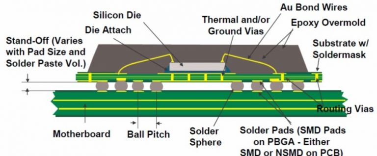 PGBA-cross-section-768x318.jpg