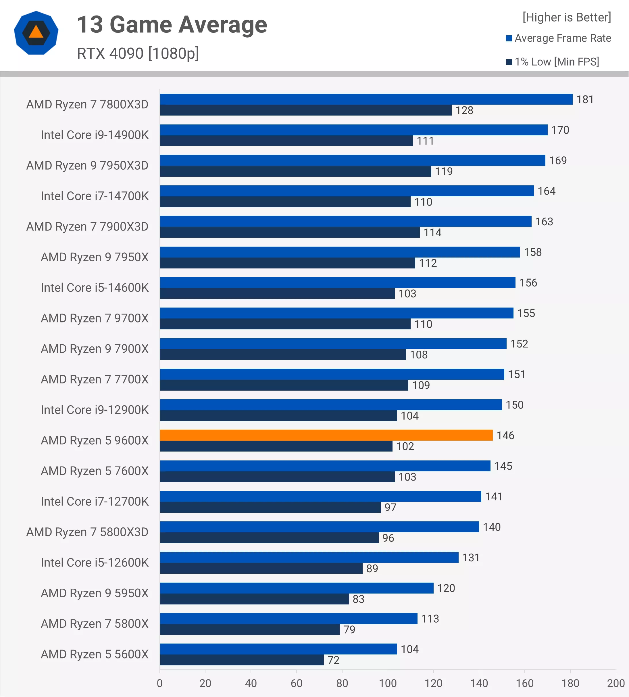 Average-p.webp