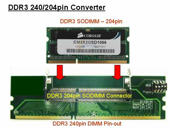 ddr3%20240%20204%20dimm%20converter.jpg