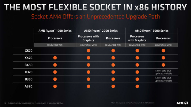 AMD-X570-Chipset-Details-and-Specs_9-740x416.png