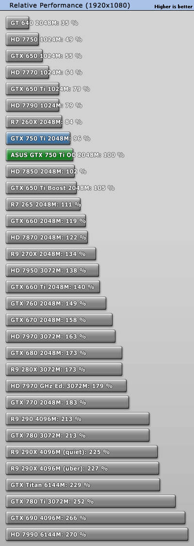 R7 250 vs deals gtx 750 ti