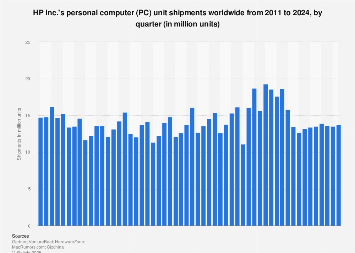 www.statista.com