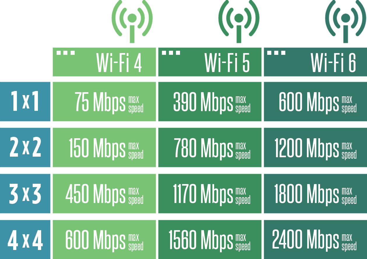 antenna-chart.png