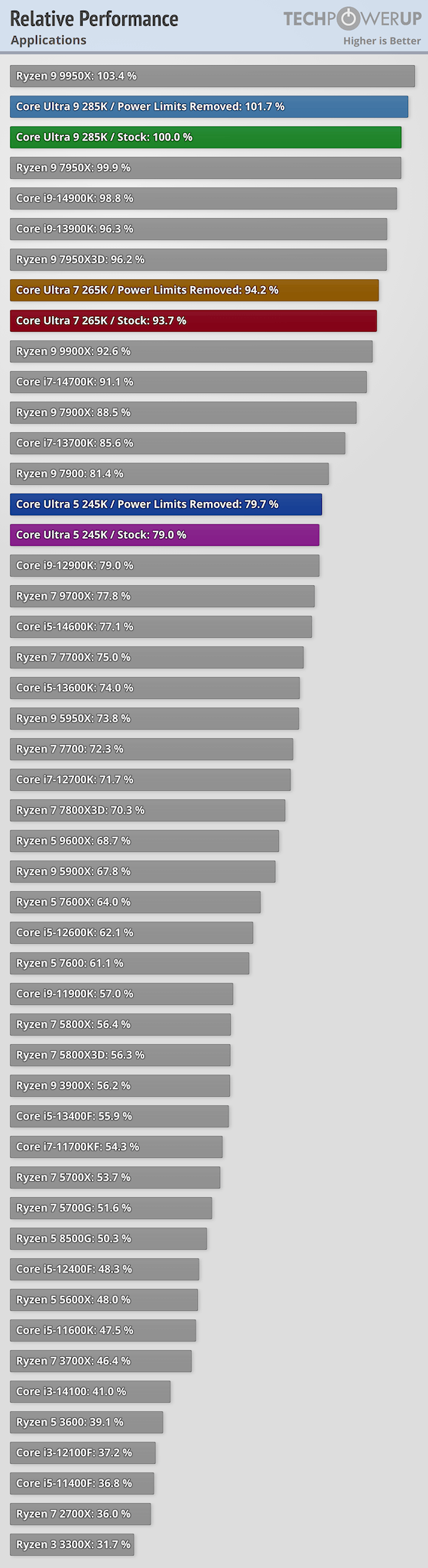 relative-performance-cpu.png