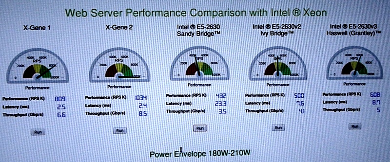 XGene-vs-Intel-server-performance.jpg