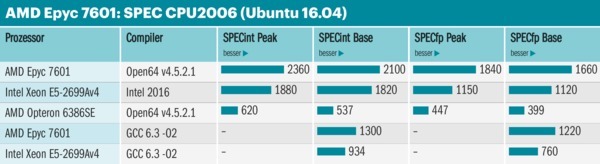 d87f14d8_AMD-EPYC-SPEC-e55d604df4d5a13b.jpeg