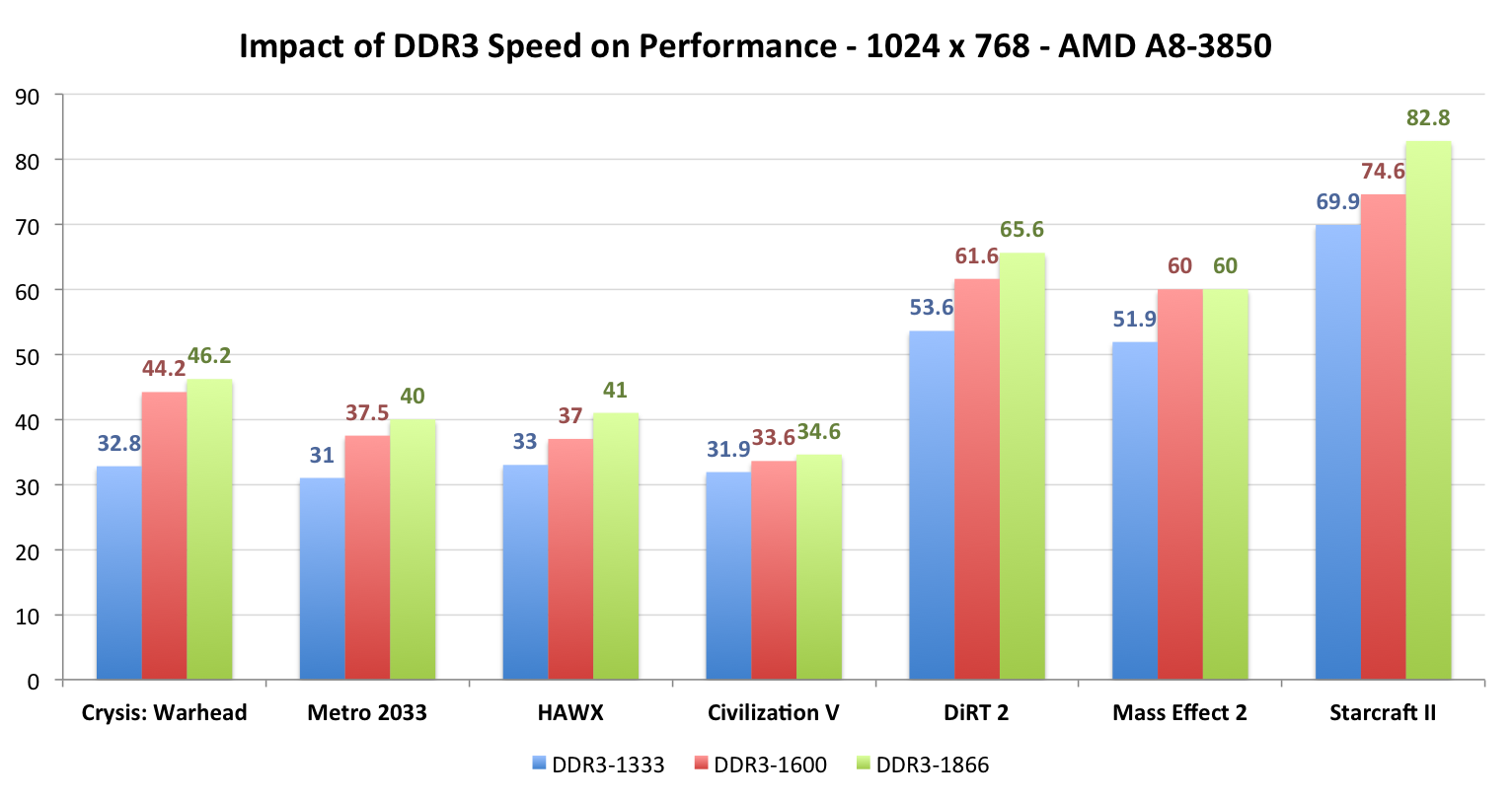 ddr3scaling-10x7.png