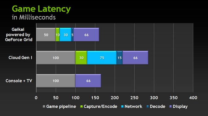 gfgrid-latency-chart.png