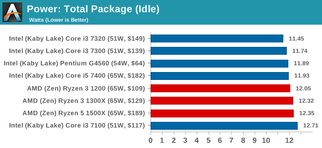 Ryzen 3 best sale 1200 a320m