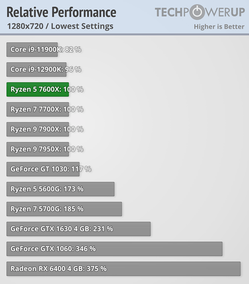 igp-relative-performance-1280-720.png