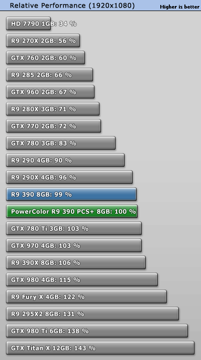 Gtx 760 online sli