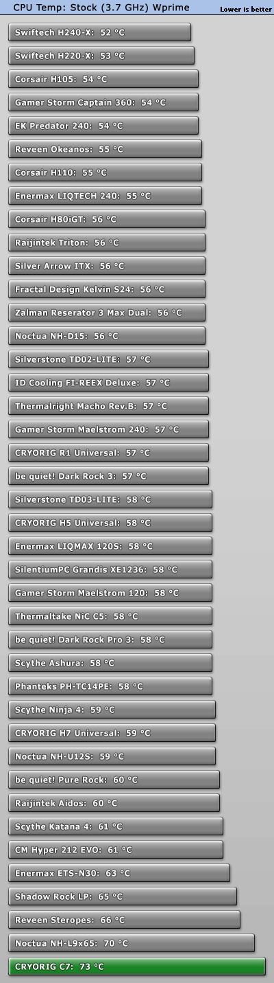 cpu_stock_typical_a.gif