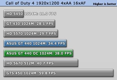 Gt 440 online ddr5